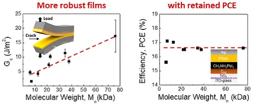 Solaris Chem PTAA graphics